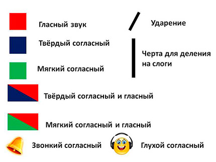 Цветовая Схема Фонетического Разбора Слова – Статья Раздела.