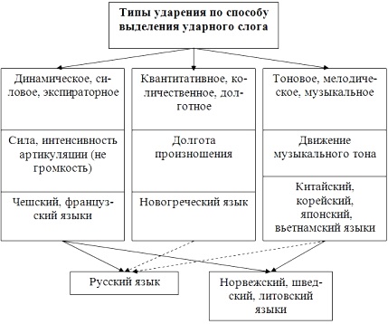 Словарь Ударений Егэ