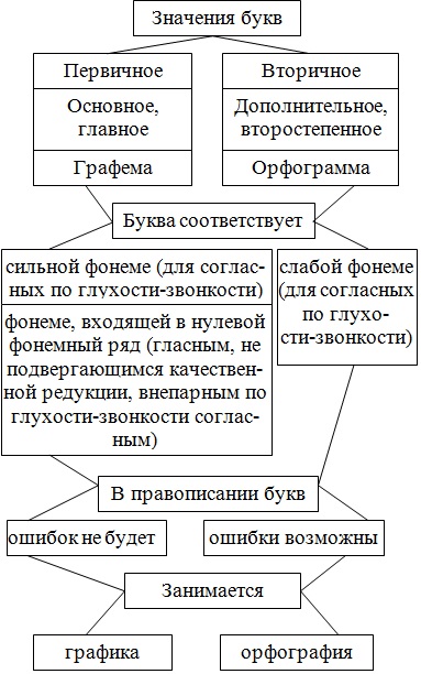 Первичное и вторичное снять апартаменты в париже