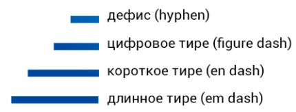Пунктуация в английском языке проект