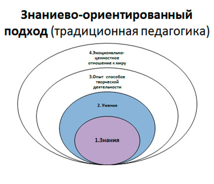 Содержание образования Содержание образования