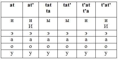 Звуки редуцированы