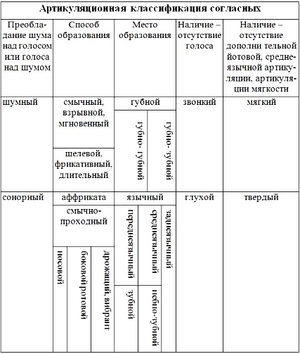 Курсовая работа: Сравнительный анализ гласных и согласных звуков японского и русского языков. Долгота звуков