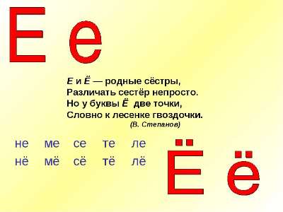 Почему буква «ё» часто заменяется в текстах буквой «е»? – статья раздела  Интересные факты о русском алфавите и его буквах, Алфавит и его история,  Русский язык. Правила и другая полезная информация онлайн ::