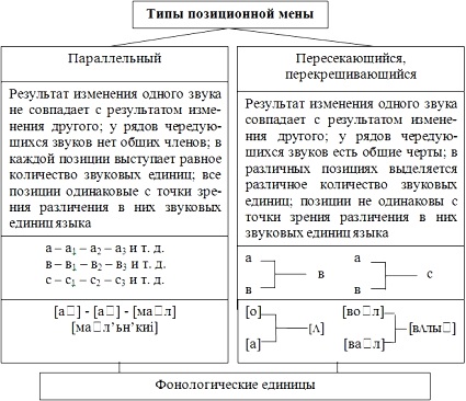 В аспекте плана содержания позиционная схема предложения является знаком