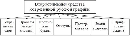 Что такое графика 5 класс Понятие о графике - статья раздела Графика и письмо, Фонетика и фонология, Русск