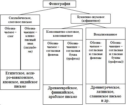 Этапы и формы развития письма презентация