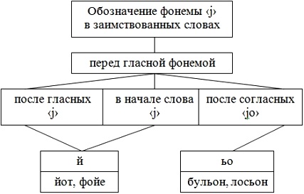 Основные принципы русской графики