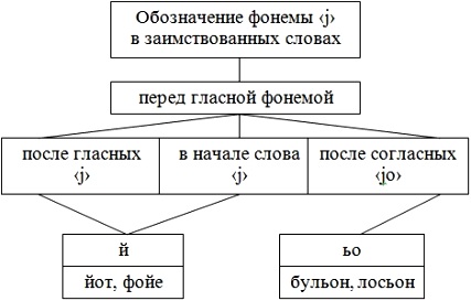 Основные принципы русской графики Основные принципы русской графики