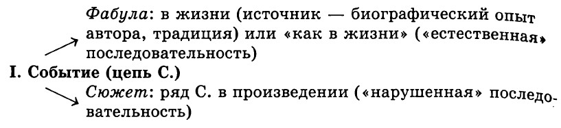 Сюжет и фабула презентация